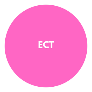 Pink circle for ECT